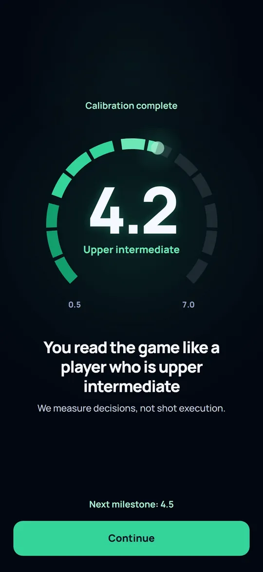 The app reveals the level after calibration: 4.2, Upper intermediate. "You read the game like a player who is upper intermediate."